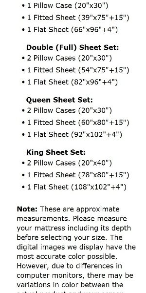 Thread Count Chart